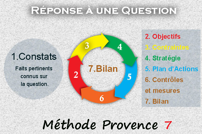 Méthode Provence 7 pour répondre à une question
